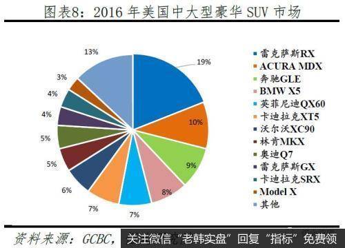 任泽平股市最新相关消息：从特斯拉看中国会否诞生世界级新能源汽车巨头7