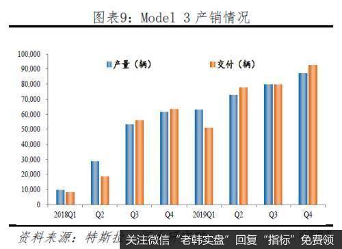 任泽平股市最新相关消息：从特斯拉看中国会否诞生世界级新能源汽车巨头8