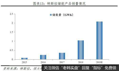 任泽平股市最新相关消息：从特斯拉看中国会否诞生世界级新能源汽车巨头11