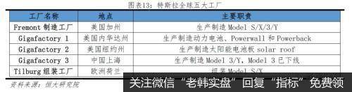 任泽平股市最新相关消息：从特斯拉看中国会否诞生世界级新能源汽车巨头12