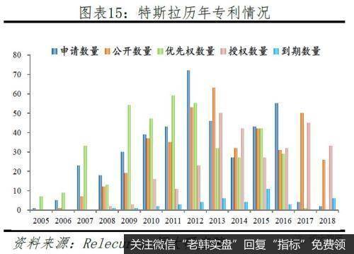 任泽平股市最新相关消息：从特斯拉看中国会否诞生世界级新能源汽车巨头13