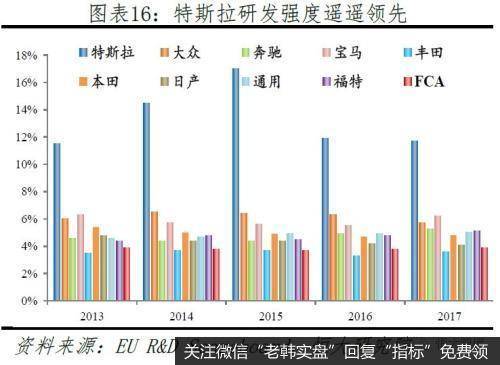 任泽平股市最新相关消息：从特斯拉看中国会否诞生世界级新能源汽车巨头14