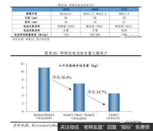 任泽平股市最新相关消息：从特斯拉看中国会否诞生世界级新能源汽车巨头16