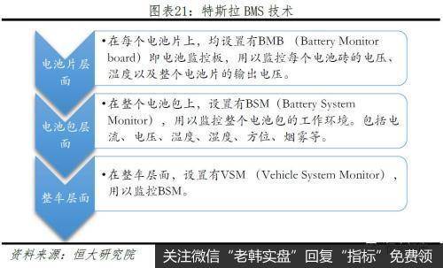 任泽平股市最新相关消息：从特斯拉看中国会否诞生世界级新能源汽车巨头18