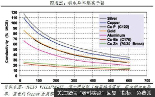 任泽平股市最新相关消息：从特斯拉看中国会否诞生世界级新能源汽车巨头22