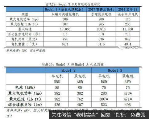 任泽平股市最新相关消息：从特斯拉看中国会否诞生世界级新能源汽车巨头25