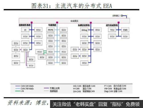 任泽平股市最新相关消息：从特斯拉看中国会否诞生世界级新能源汽车巨头27