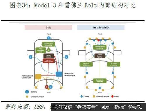 任泽平股市最新相关消息：从特斯拉看中国会否诞生世界级新能源汽车巨头30