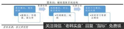 任泽平股市最新相关消息：从特斯拉看中国会否诞生世界级新能源汽车巨头31