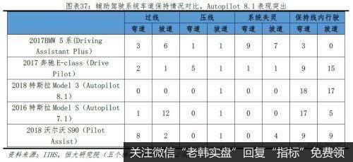 任泽平股市最新相关消息：从特斯拉看中国会否诞生世界级新能源汽车巨头33