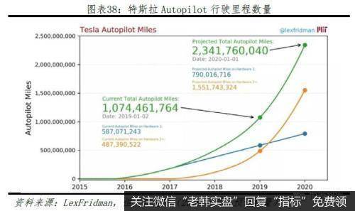 任泽平股市最新相关消息：从特斯拉看中国会否诞生世界级新能源汽车巨头34