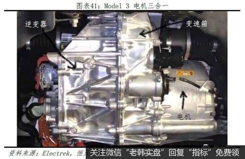 任泽平股市最新相关消息：从特斯拉看中国会否诞生世界级新能源汽车巨头37
