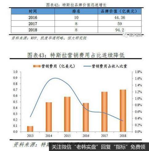 任泽平股市最新相关消息：从特斯拉看中国会否诞生世界级新能源汽车巨头38