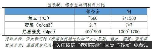 任泽平股市最新相关消息：从特斯拉看中国会否诞生世界级新能源汽车巨头41