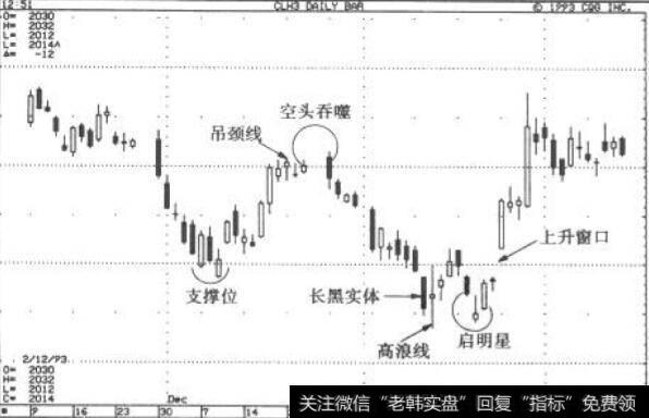 做个紧跟市场的变色龙:1993年3月原油