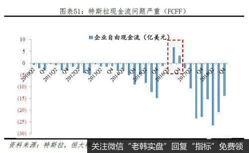 任泽平股市最新相关消息：从特斯拉看中国会否诞生世界级新能源汽车巨头46