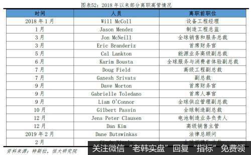 任泽平股市最新相关消息：从特斯拉看中国会否诞生世界级新能源汽车巨头47