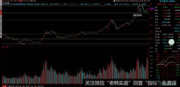 熟悉的感觉,让我们再来一次