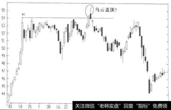 蜡烛图与主观性:美国银行日线