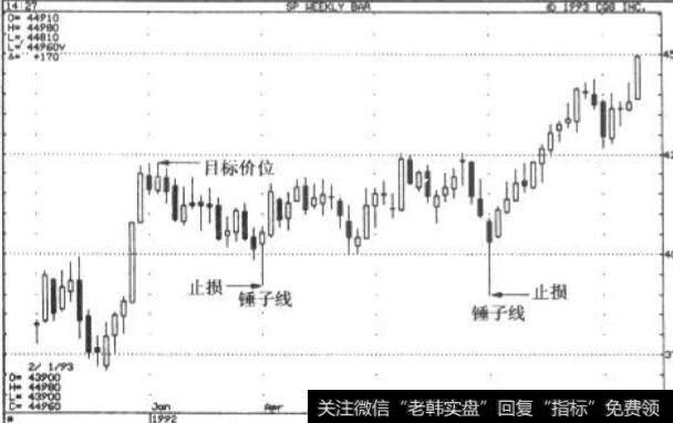 一笔交易的风阶收益比