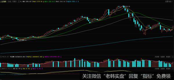 这种投资方法是什么样的呢