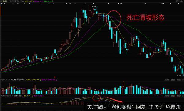 光洋股份在2015年4月到8月的日K线走势图