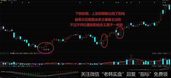 在下跌时期跟着“阴线”买股票，上涨时期跟着“头部”找买点