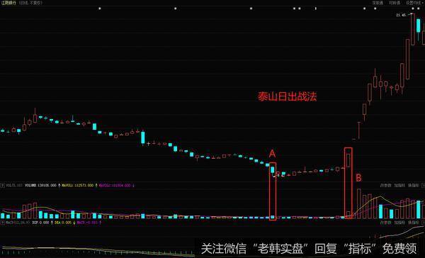江阴银行在2016年11月到次年2月的日K线走势图