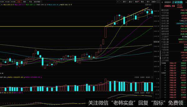 股票上涨的空间非常有限，投资者要是短线买进的话，风险会很大