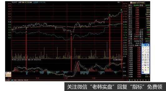 明天注意创业板下轨支撑力度