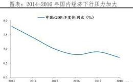 任泽平股市最新相关消息：当前人民币汇率水平不存在明显低估 但不存在大幅贬值基础
