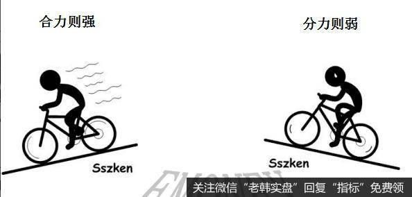 丁大卫最新<a href='/dingdawei/317799.html'>股市</a>评论:震荡市适合抓波段,机会在这里!