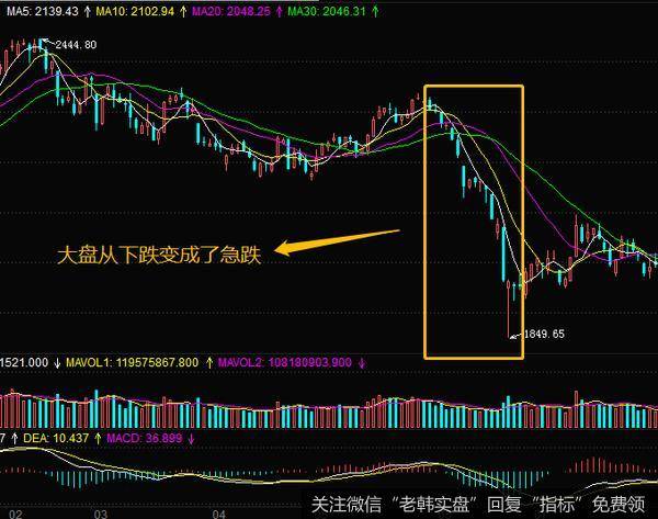 大盘反弹时的操作技巧