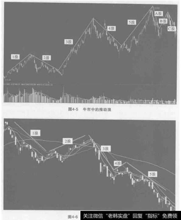 什么是推动浪