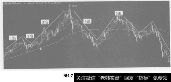 什么是推动浪