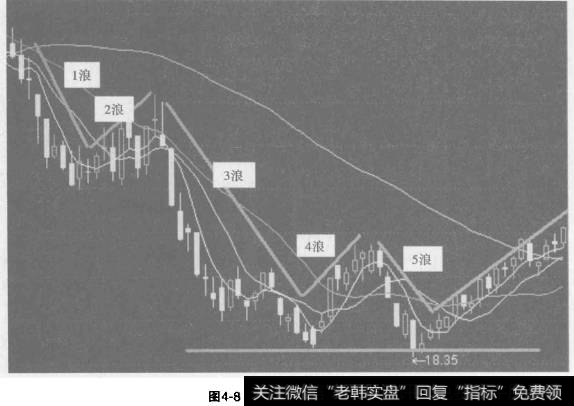 什么是推动浪