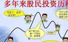 边风炜：3300~3200会有很强支撑