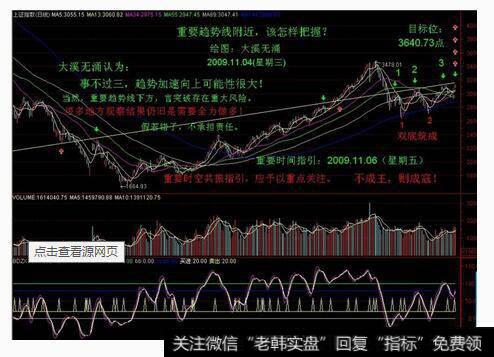 羊群效应图