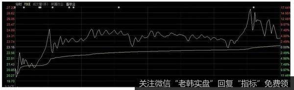 “妖股”天山生物持续上涨，A股跌幅收窄！李大霄这回预测对了？