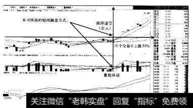 “什么是短线操盘“分析示意图1(金飞达2009.8-2009.11)