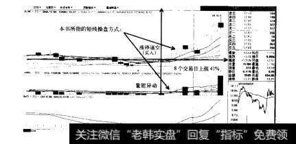 “什么是短线操盘”分析示意图2(<a href='/scdx/247304.html'>西仪股份</a>2010.9-2010.11）