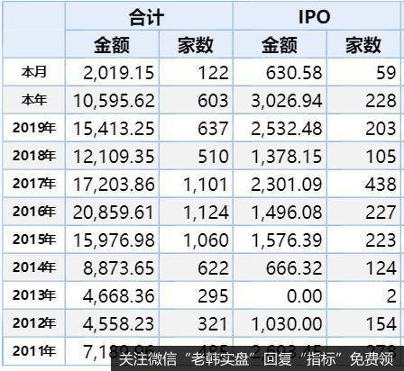 [<a href='/lidaxiao/'>李大霄</a>最新<a href='/lidaxiao/317871.html'>股市</a>评论]A股IPO持续“爆发”，过半企业“快车”上道！凶猛