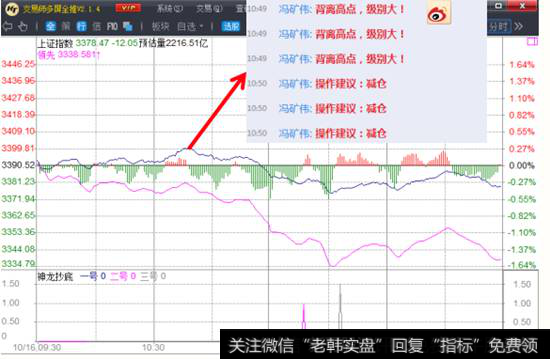 创业板顶部信号