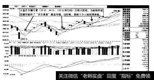 “变化中求胜”操盘示意图1(上证指数2009.8-2009.11)