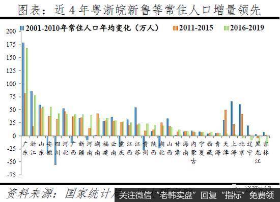 任泽平<a href='/niuwenxin/318477.html'>股市</a>最新相关消息：中国已经进入都市圈城市群时代