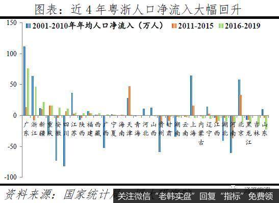 任泽平股市最新相关消息：中国已经进入都市圈城市群时代2