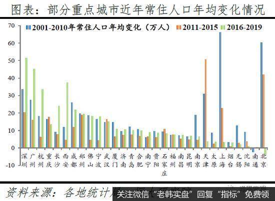 任泽平股市最新相关消息：中国已经进入都市圈城市群时代3