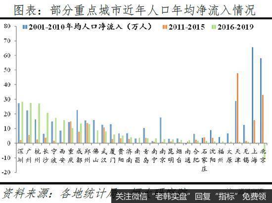 任泽平股市最新相关消息：中国已经进入都市圈城市群时代4