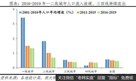 任泽平股市最新相关消息：中国已经进入都市圈城市群时代5