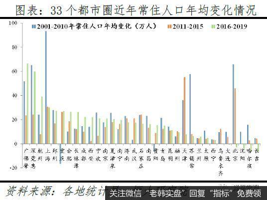任泽平股市最新相关消息：中国已经进入都市圈城市群时代6